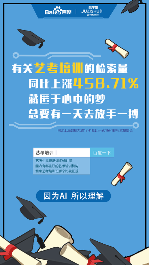 百度携手桔子树，数据解读新时代艺术教育